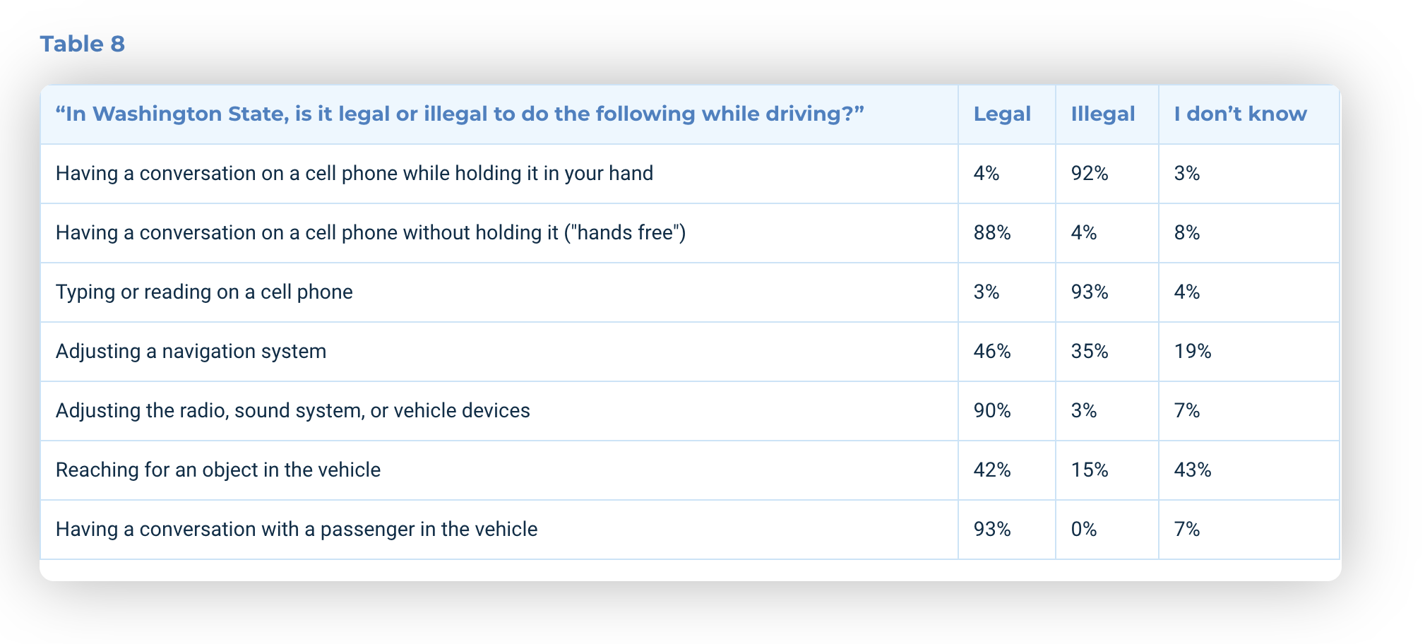 Knowledge of Workplace Policies and State Laws